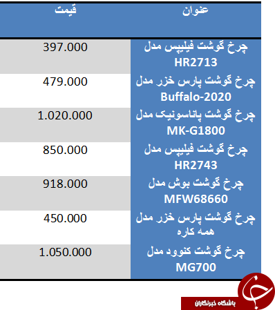 قیمت چرخ گوشت در بازار