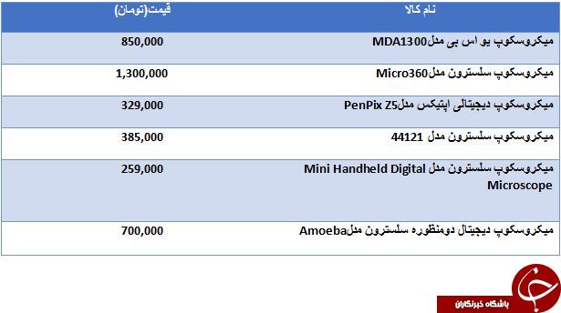 مظنه قیمت جدیدترین میکروسکوپ های موجود در بازار
