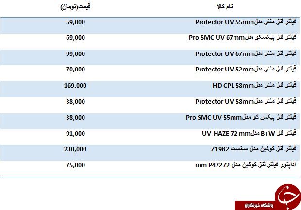 خرید فیلتر لنز چقدر تمام می شود؟