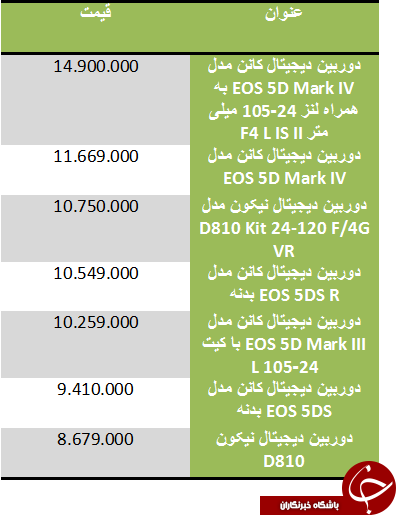 قیمت دوربین عکاسی گران قیمت در بازار