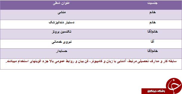 استخدام دستیار دندانپزشک و تکنسین پروتز در تهران