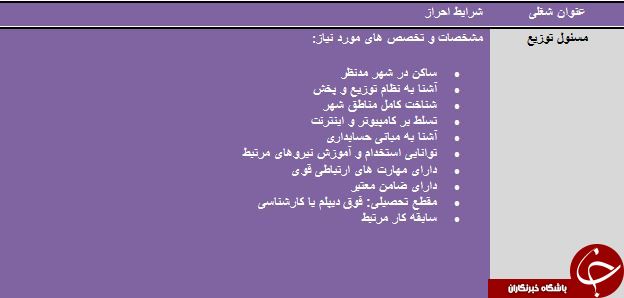 استخدام در استان لرستان