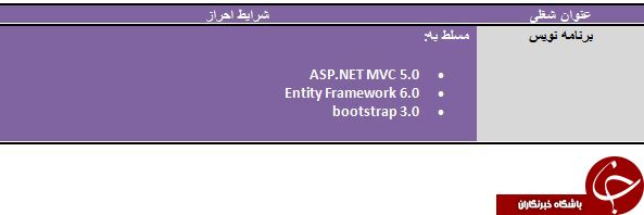 استخدام برنامه نویس در چهارمحال و بختیاری