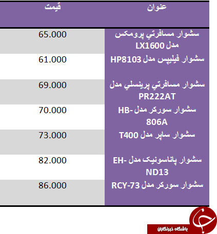 قیمت سشوار ارزان قیمت در بازار