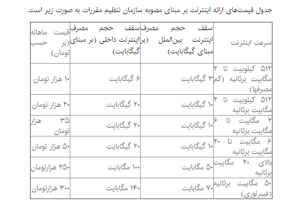 قیمتهای جدید اینترنت اعلام شد+ جدول
