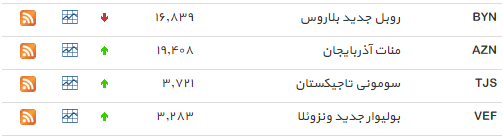 نرخ دلار افزایش یافت+ جدول