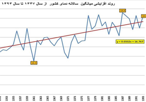 بحران تابش فرابنفش در اصفهان نداریم