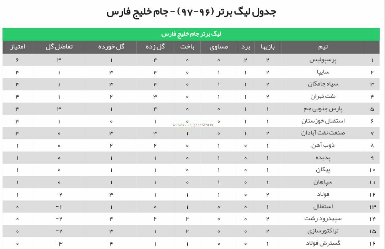 تعویض طلایی برانکو سرخپوشان را صدرنشین کرد + فیلم