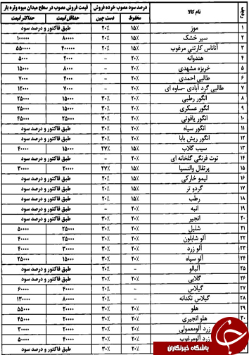 قیمت انواع میوه و تره بار در میادین فارس