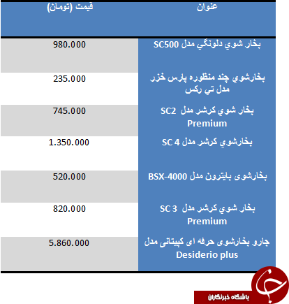 قیمت بخار شو در بازار