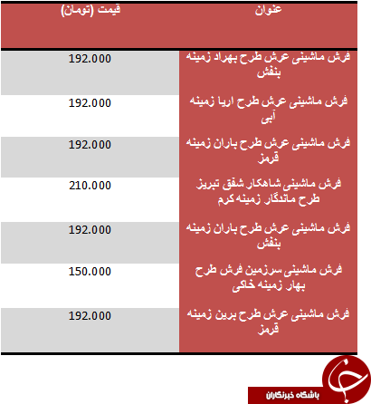 قیمت فرش ماشینی در بازار