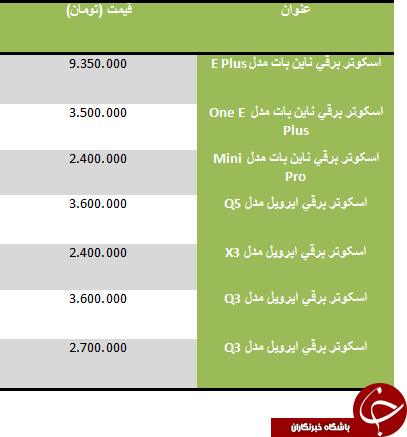 اسکوتر برقی گران قیمت در بازار
