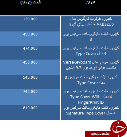 قیمت کیبورد تبلت ارزان قیمت در بازار