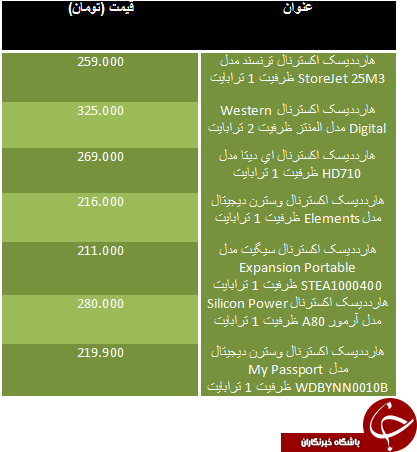 قیمت برخی از هارد اکسترنال در بازار