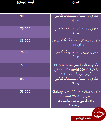 قیمت باتری گوشی در بازار