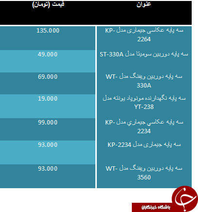 قیمت سه پایه دوربین در بازار