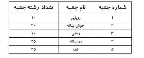 اسیر تبلیغات اینستاگرام نشوید/ شاه کلید طلایی انتخاب رشته کنکور