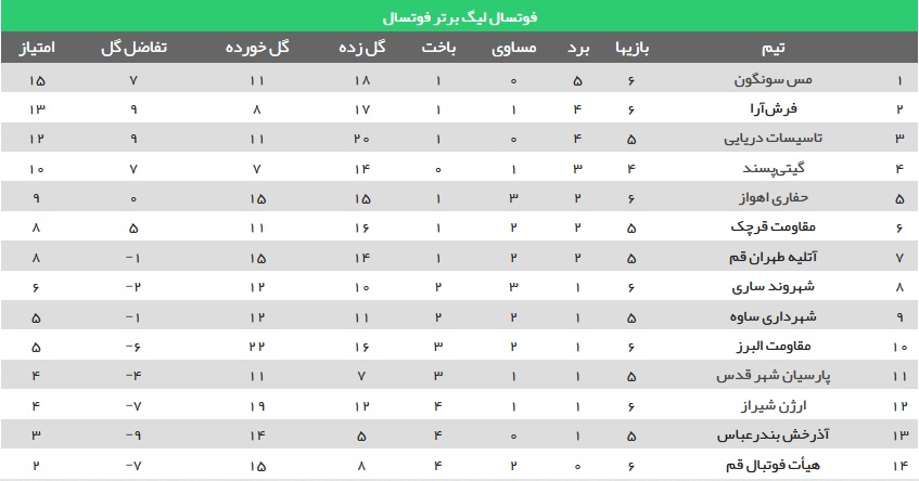 گیتی پسند به دنبال بازپس گیری صدر جدول