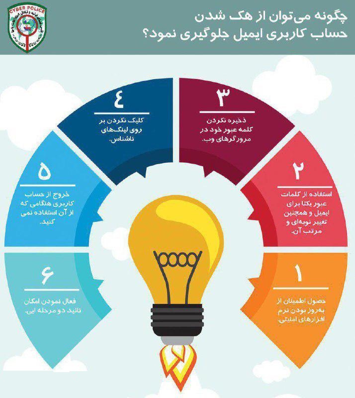 چگونه می&zwnj;توان از هک شدن حساب کاربری ایمیل جلوگیری کرد؟