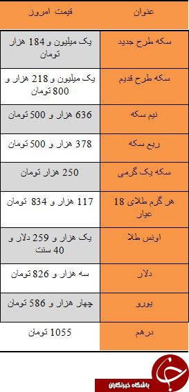 آرامش در بازار سکه/ دلار سه هزار و 826 تومان