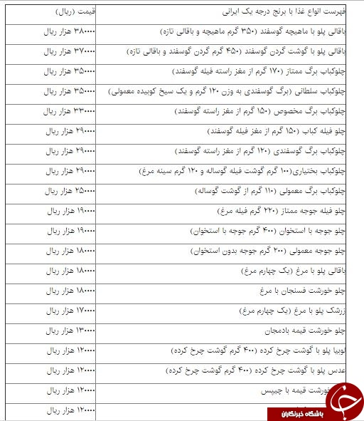 یک پرس غذای سالم چقدر آب می&zwnj;خورد؟ +جدول