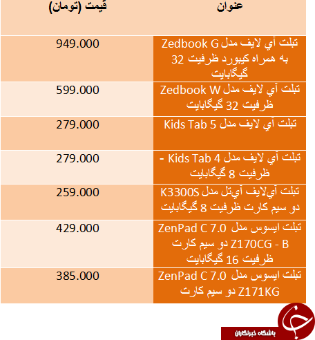 قیمت تبلت زیر یک میلیون تومان در بازار