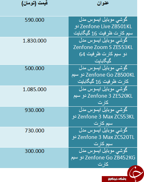 قیمت جدیدترین گوشی های ایسوس