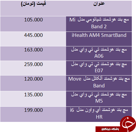 قیمت مچ بند هوشمند