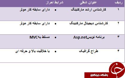 استخدام ۴ ردیف شغلی در مشهد