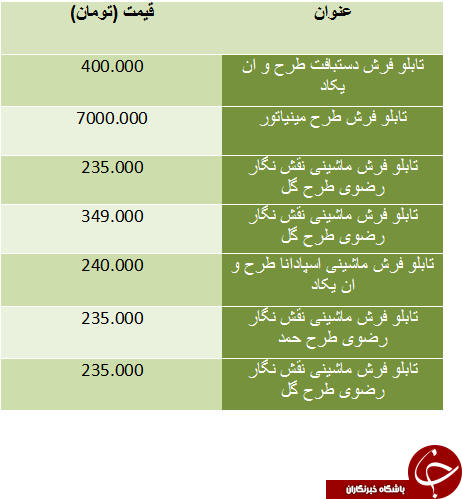 قیمت تابلو فرش گران قیمت