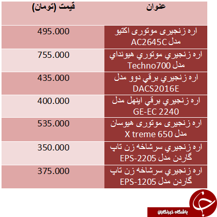 قیمت اره زنجیری در بازار