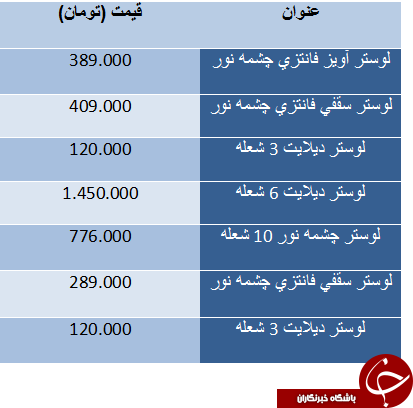 قیمت لوستر در بازار