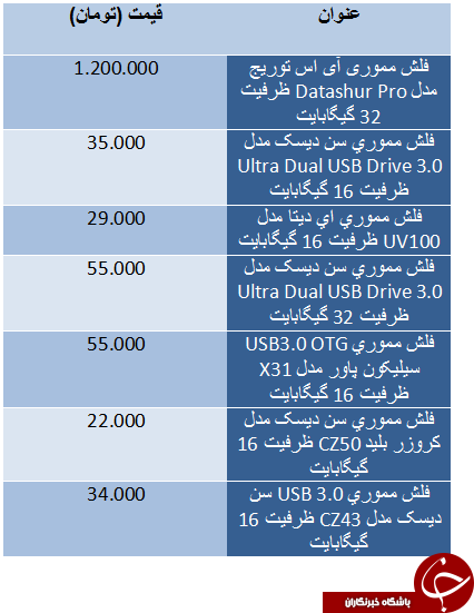 قیمت فلش در بازار