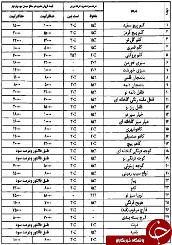 قیمت انواع میوه و تره بار در میادین فارس