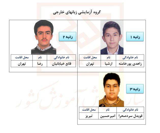 اسامی نفرات برتر کنکور سراسری ۹۶ اعلام شد+ مشخصات