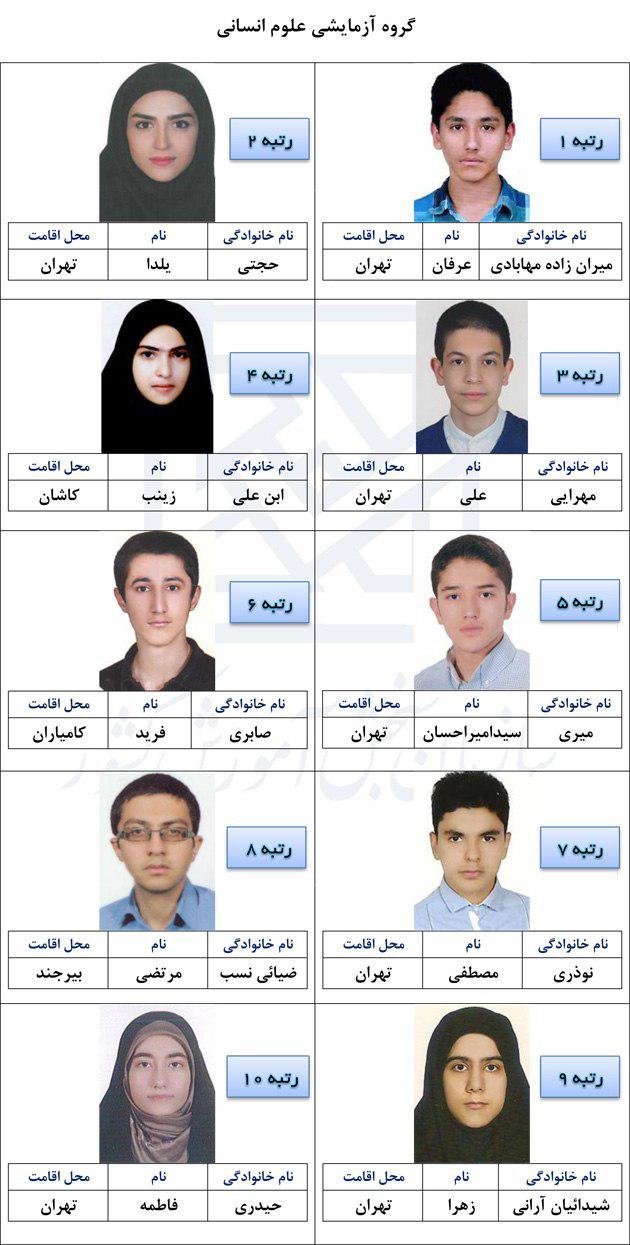 اسامی نفرات برتر کنکور سراسری ۹۶ اعلام شد+ مشخصات
