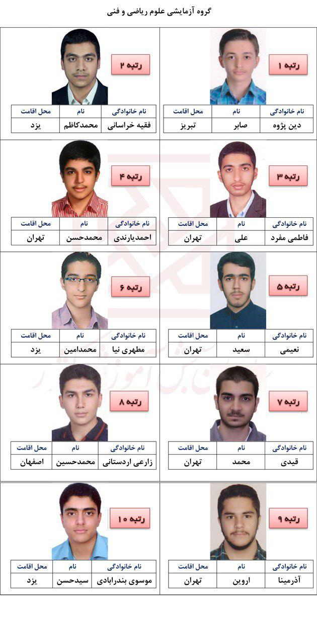 اسامی نفرات برتر کنکور سراسری ۹۶ اعلام شد+ مشخصات