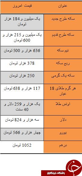 سکه طرح قدیم سقوط کرد/ دلار سه هزار و 824 تومان