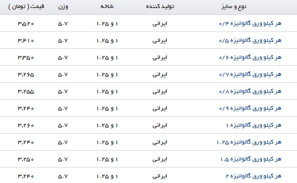 مظنه قیمت ورق گالوانیزه در بازار چقدر است؟