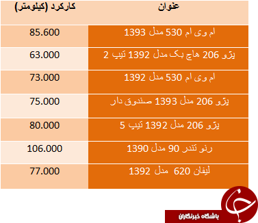 قیمت خودرو کارکرده زیر 30 میلیون تومان