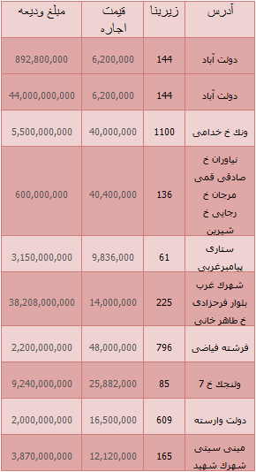 جدید ترین قیمت های وبلاهای لوکس در تهران