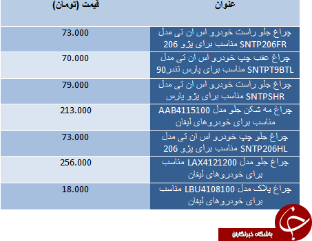 قیمت چراغ خودرو در بازار