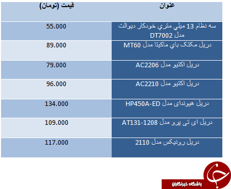 قیمت دریل ارزان قیمت در بازار