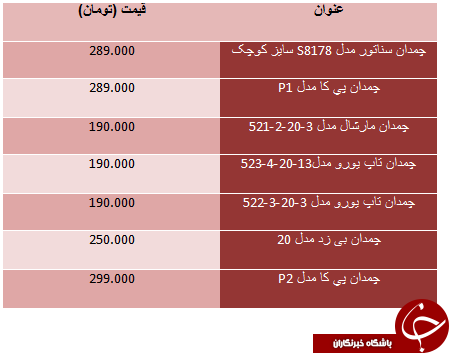 قیمت چمدان در بازار