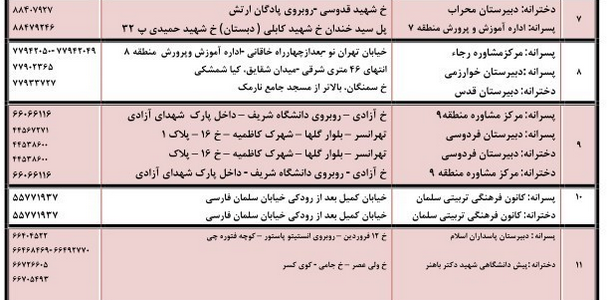 پایگاه&zwnj;های انتخاب رشته کنکور96+آدرس