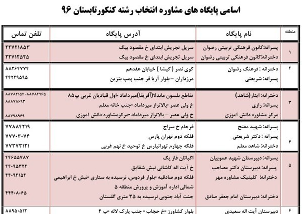 پایگاه&zwnj;های انتخاب رشته کنکور96+آدرس