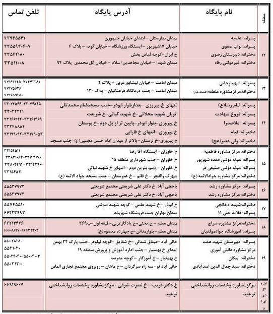 پایگاه&zwnj;های مجاز انتخاب رشته کنکور96 + آدرس