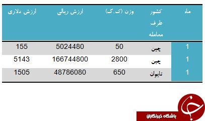 خرید سيستم بالابر شيشه خودرو چقدربرای کشور آب خورده است؟
