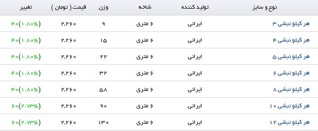 نرخ فروش نبشی در بازار