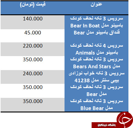 قیمت پرفروش ترین سرویس خواب های بچگانه